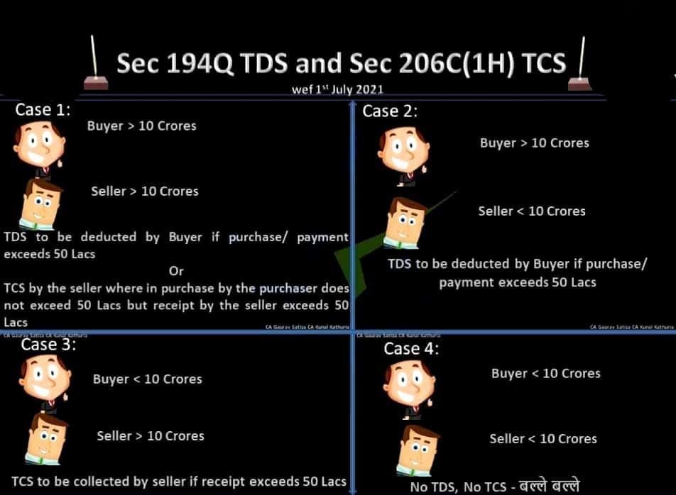 tds vs tcs